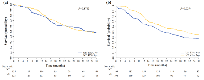 Neoadjuvant Therapy Versus Upfront Surgery for Patients With Clinical Stage 2 or 3 Esophageal Squamous Cell Carcinoma: A Cost-Effectiveness Analysis