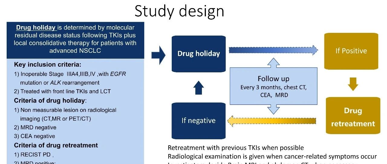[2021WCLC]基于MRD的drug holiday治疗策略----吴一龙团队创新性探索研究